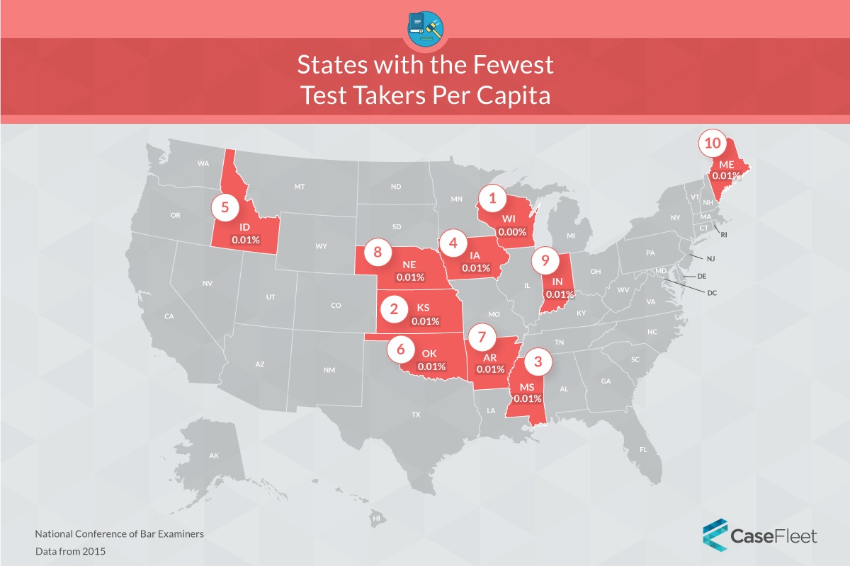 Bar Exam Analysis: Bar Exam Pass Rates By State Comparison