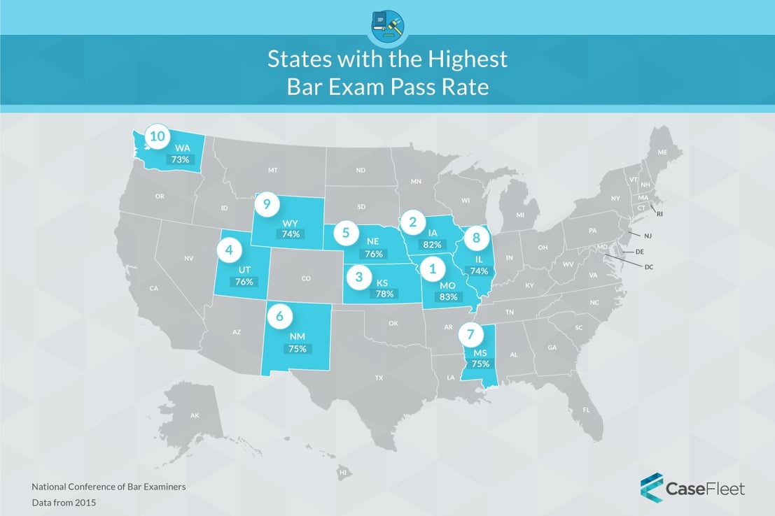 Bar Exam Pass Rate 2024 - Maye Stephi