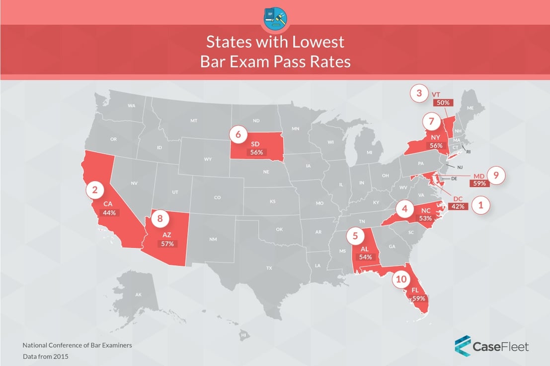 Dc Bar Exam Results 2024 - Min Laurel